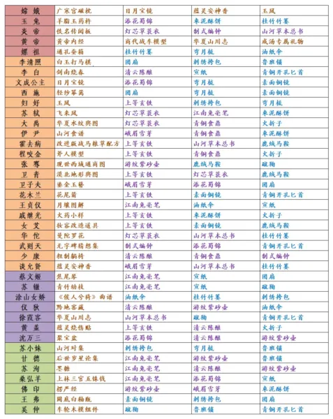 华夏绘世录(华夏文明养成) 华夏绘世录(华夏文明养成)