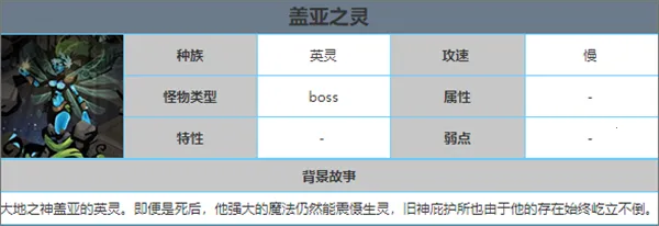 贪婪洞窟2(地牢冒险游) 贪婪洞窟2(地牢冒险游)