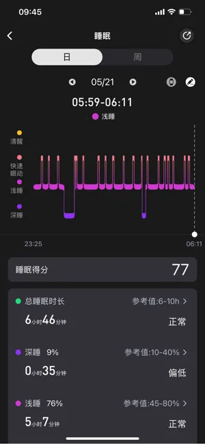 v9健康4g智能手表(健康管理) v9健康4g智能手表(健康管理)