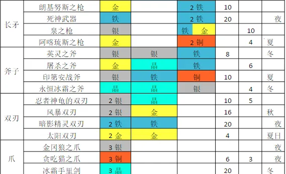 ��������2(����������Ϸ)