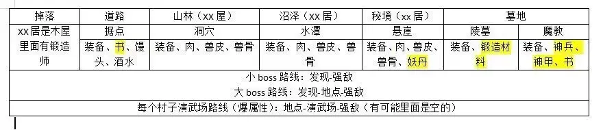 �𾪴�����Ҫ����(����������Ϸ)