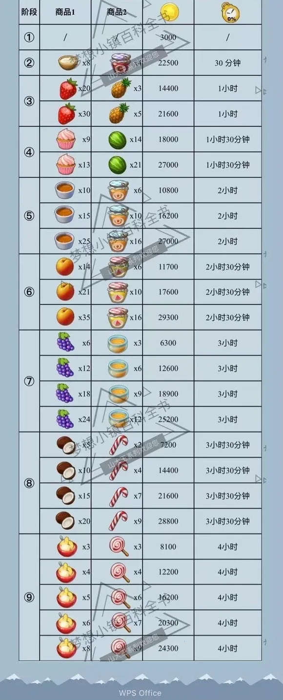 ������������ֻ���