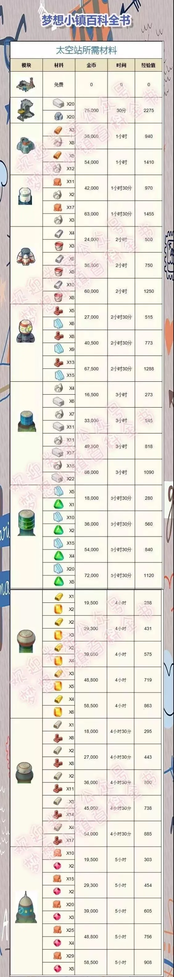 ������������ֻ���