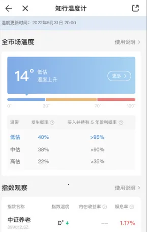 ��֪����(Ͷ��ѧϰ����)