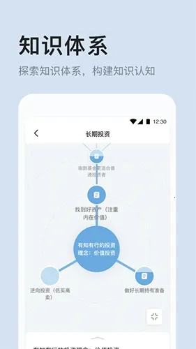 ��֪����(Ͷ��ѧϰ����)