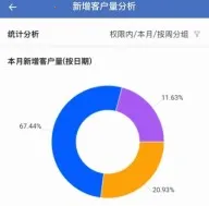 ����CRM2025�ٷ�����