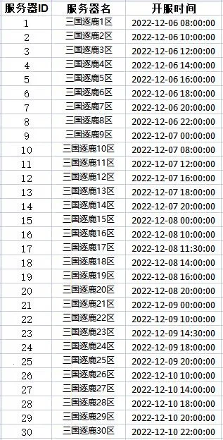 С�ڵı���(���������Ϸ)