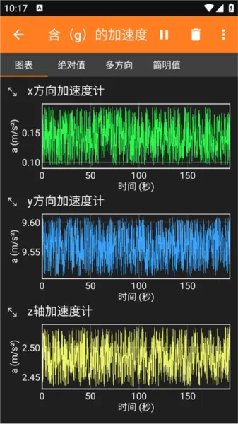 phyphox(�ֻ���������)