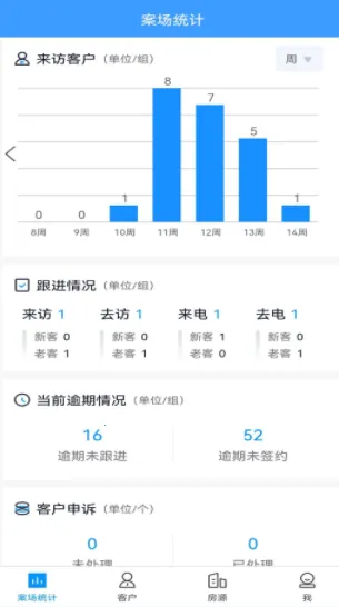 RIS�ƿ��ƶ����������ֻ���