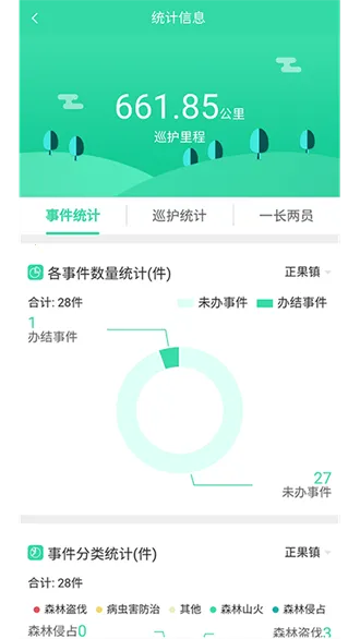 �����ǻ��ֳ�(�ֳ�Ѳ��ƽ̨)