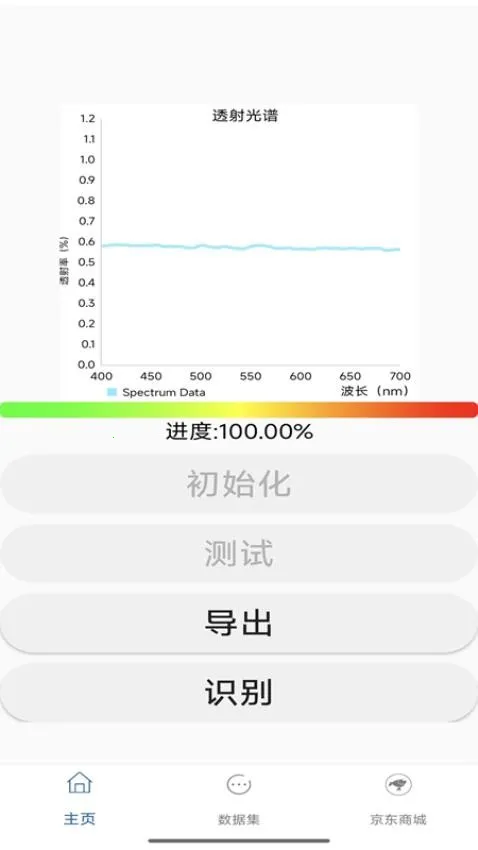 �ֻ�������