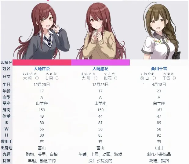 偶像大师闪耀色彩 偶像大师闪耀色彩