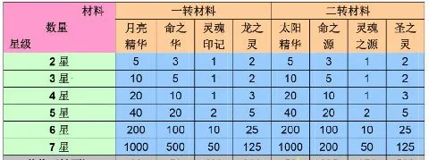 口袋喵喵 口袋喵喵