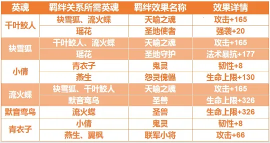 ������������֮ս