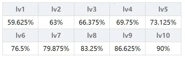 ��ʿ��Ť���ɾ�2026���ذ�װ