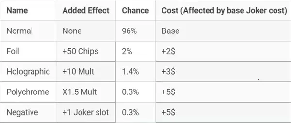 С����balatro�ֻ���