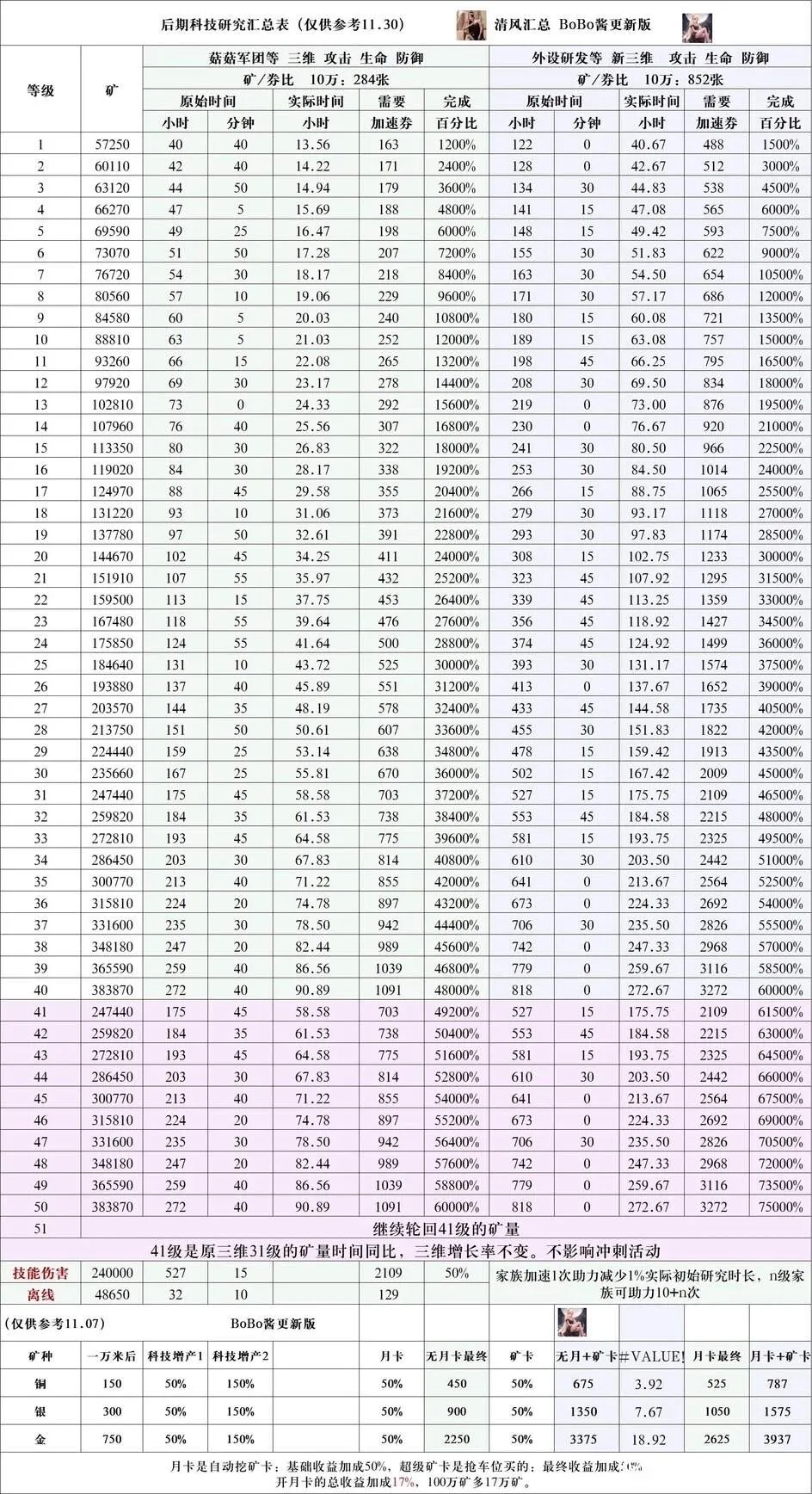 �����ߴ�˵����mod�˵�