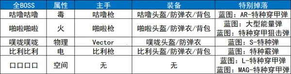 ����Ѽ�Ʒ���ֲ��(��ֲ����Ϸ����)