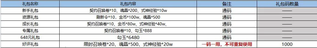 ����ʢ��(������Ϸ�淨��)