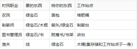 我的世界光影模组2026最新版本 我的世界光影模组2026最新版本