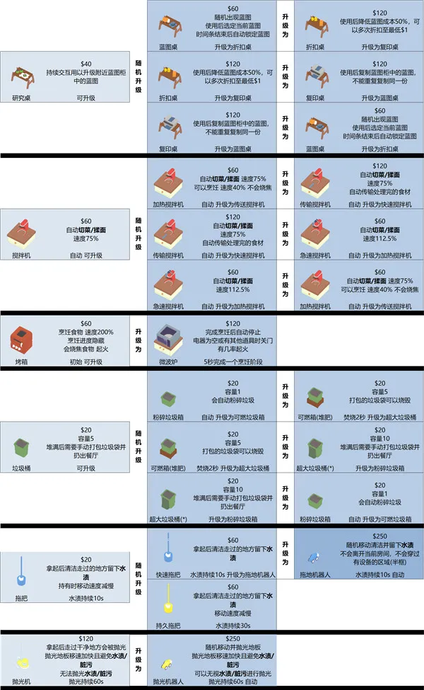 速速上菜2026官方最新版本 速速上菜2026官方最新版本