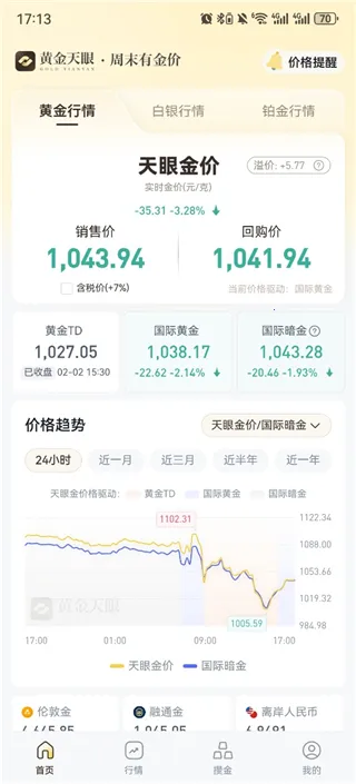 黄金天眼2026最新版本 黄金天眼2026最新版本