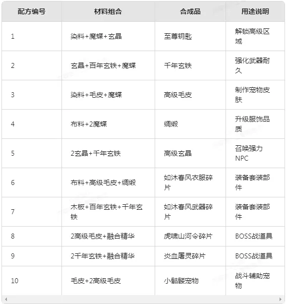 纸冤(修仙冒险游戏) 纸冤(修仙冒险游戏)