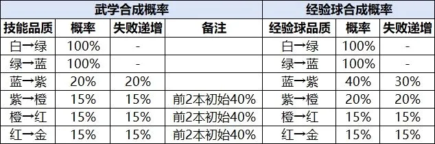 宗师之上2026最新版本 宗师之上2026最新版本
