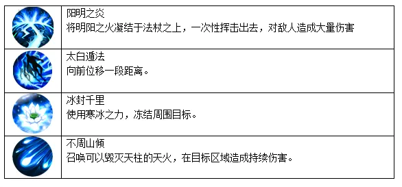天子游戏(玄幻动作手游) 天子游戏(玄幻动作手游)