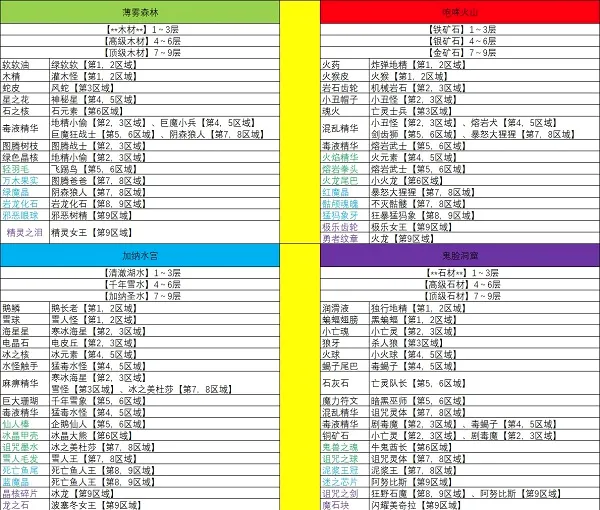 勇者是村长大人安卓版手机版 勇者是村长大人安卓版手机版