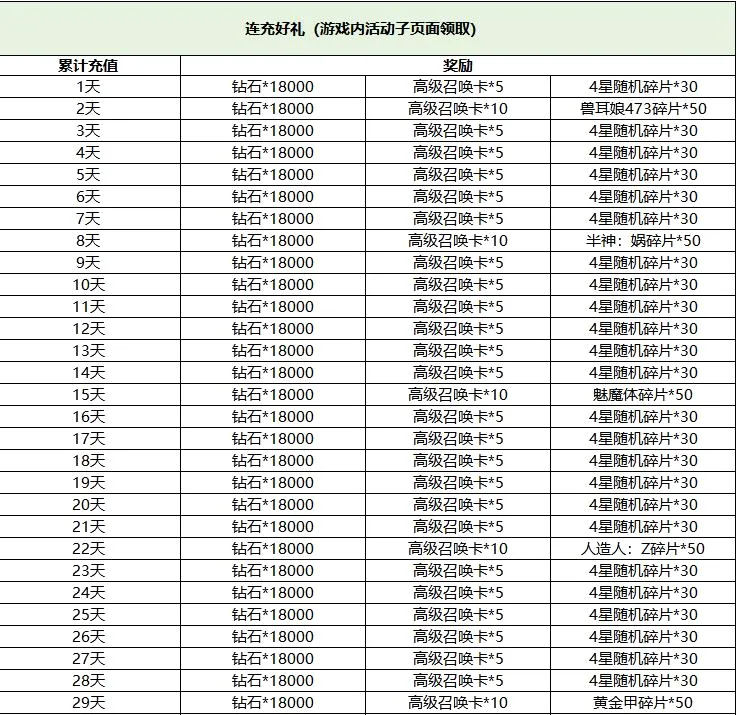 末日之刃2026官方最新版本 末日之刃2026官方最新版本