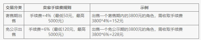 QiBaoZhai(�ʵ���Ϸ����)