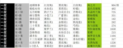 花与香水与猫(模拟经营手游) 花与香水与猫(模拟经营手游)