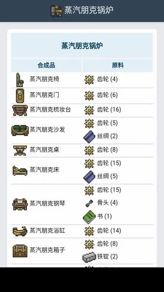 泰拉瑞亚合成表(泰拉瑞亚辅助) 泰拉瑞亚合成表(泰拉瑞亚辅助)
