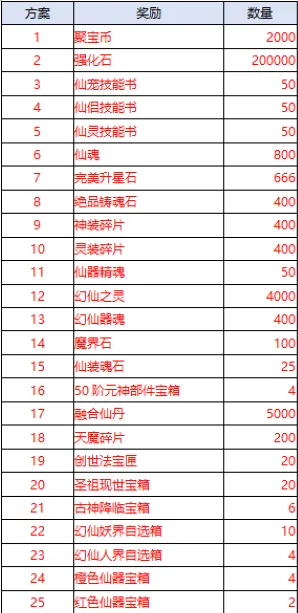天剑诀2026官方最新版本 天剑诀2026官方最新版本